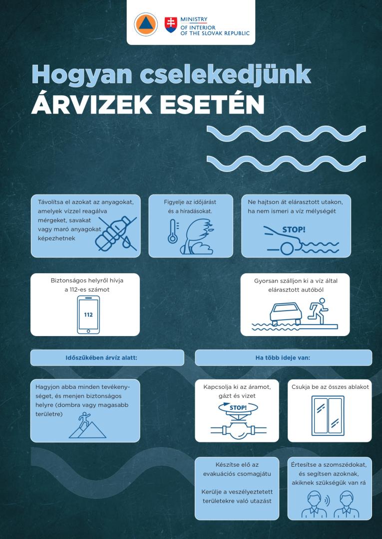 árvizek
