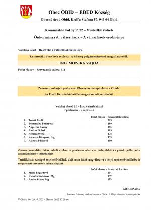 Výsledky komunálnych volieb 2022